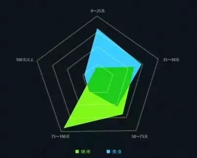 無(wú)煙燒烤設備,無(wú)煙燒烤機,無(wú)煙燒烤機廠(chǎng)家,無(wú)煙燒烤設備價(jià)格,